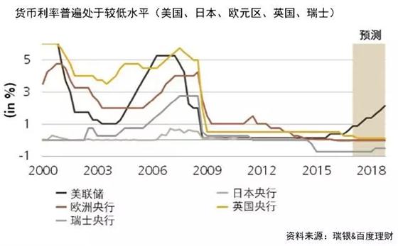 盤點(diǎn)2017上半年投資環(huán)境 下半年投資以穩(wěn)健為主