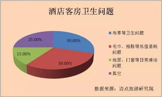 福瑞至春節(jié)出游小偵探：細(xì)數(shù)快捷酒店那些“不能說的秘密”